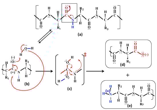 Molecules 15 08856 g011 550