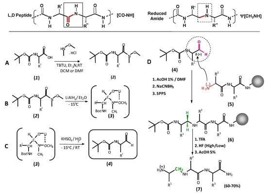 Molecules 15 08856 g012 550