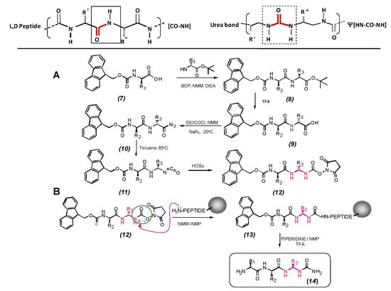 Molecules 15 08856 g013 550