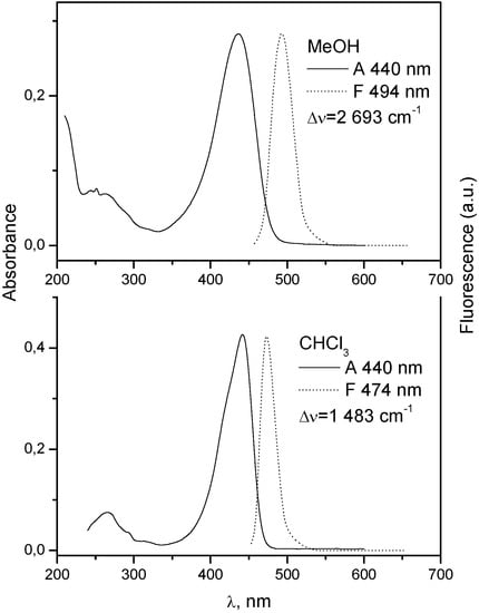 Molecules 15 08915 g002 550