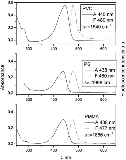 Molecules 15 08915 g003 550