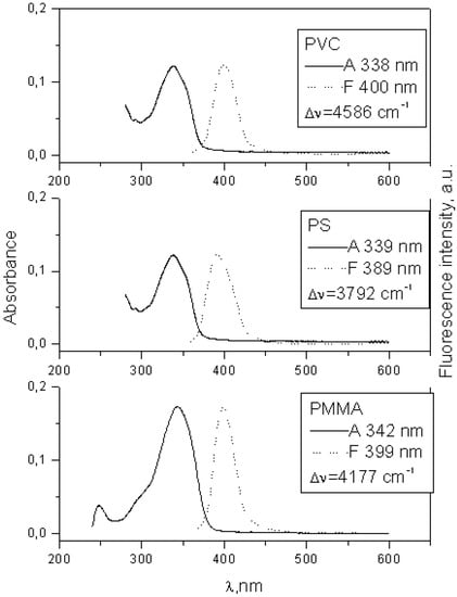 Molecules 15 08915 g005 550