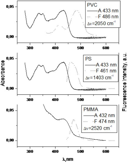 Molecules 15 08915 g007 550