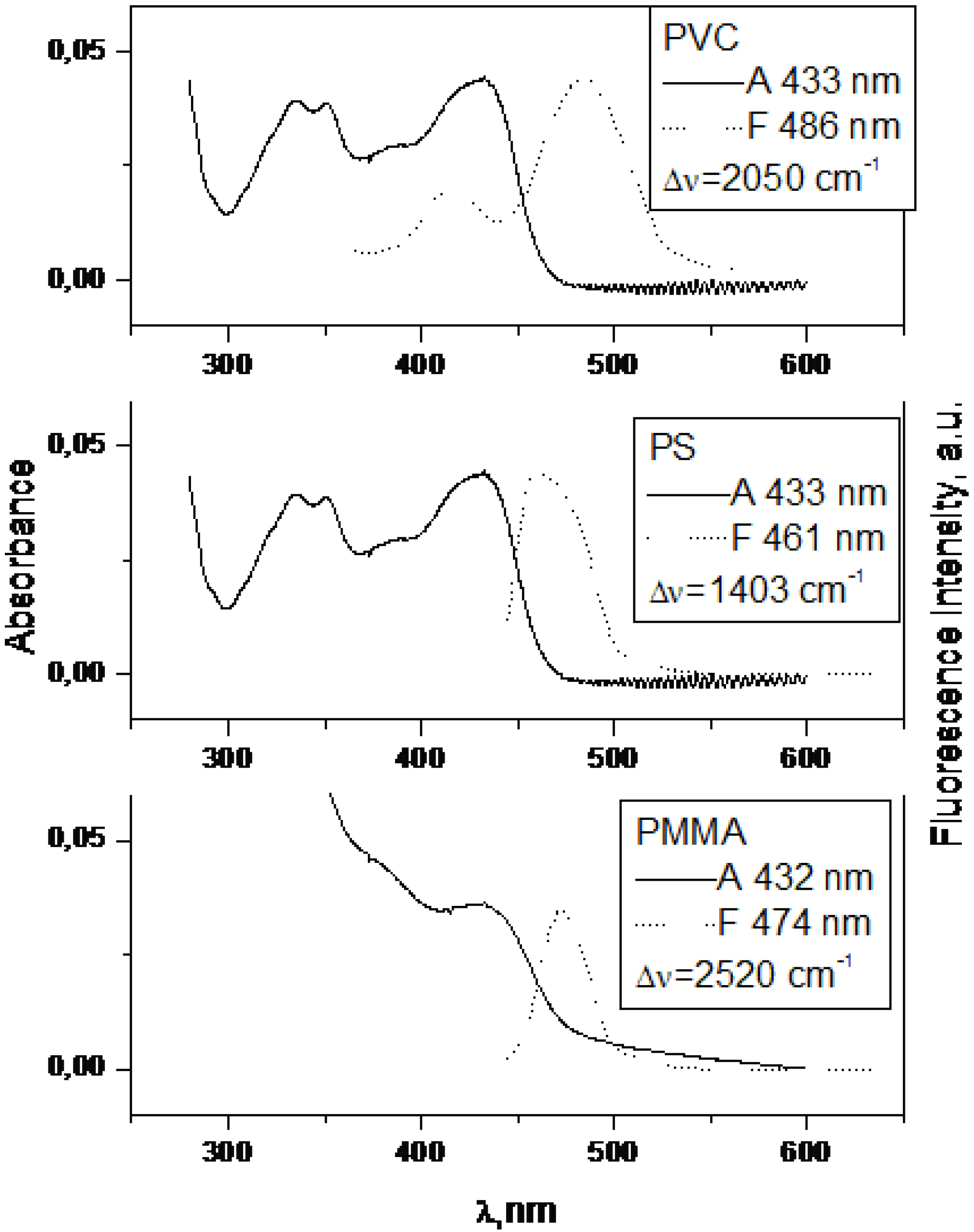 Molecules 15 08915 g007