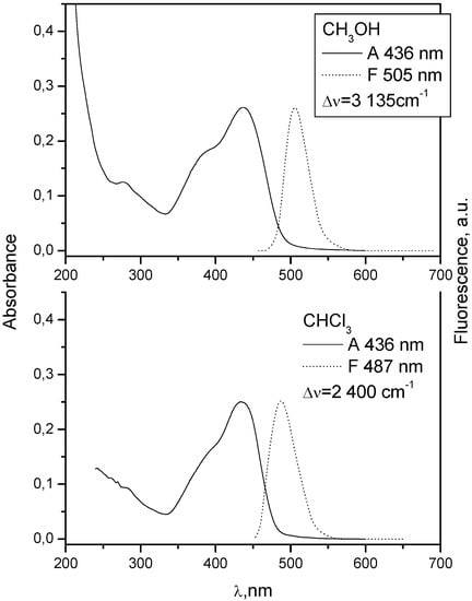 Molecules 15 08915 g008 550