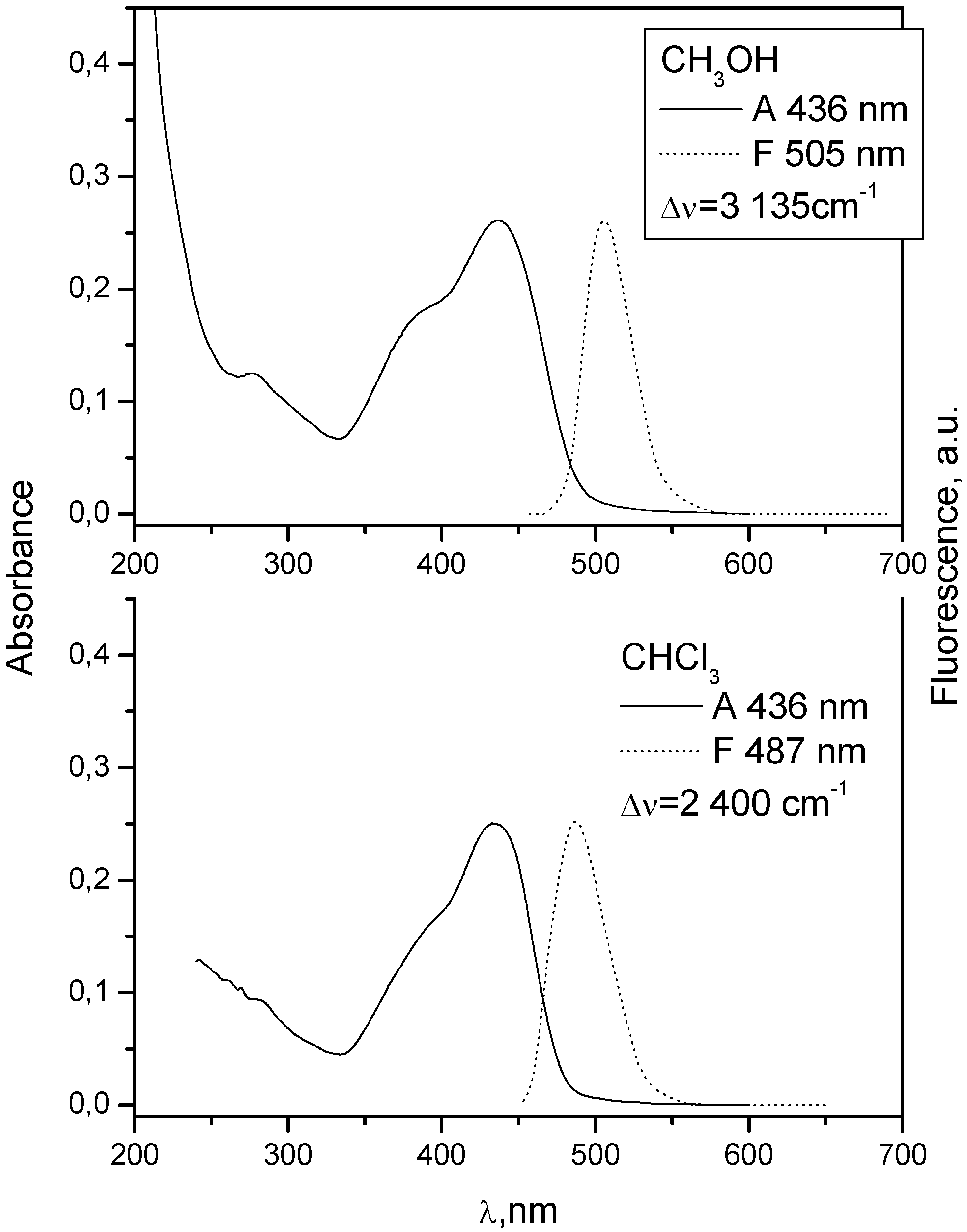 Molecules 15 08915 g008