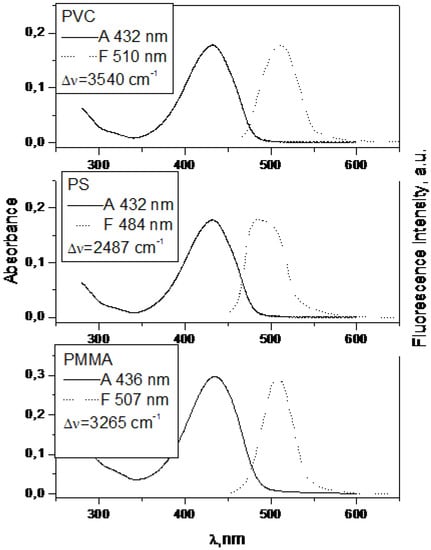 Molecules 15 08915 g009 550