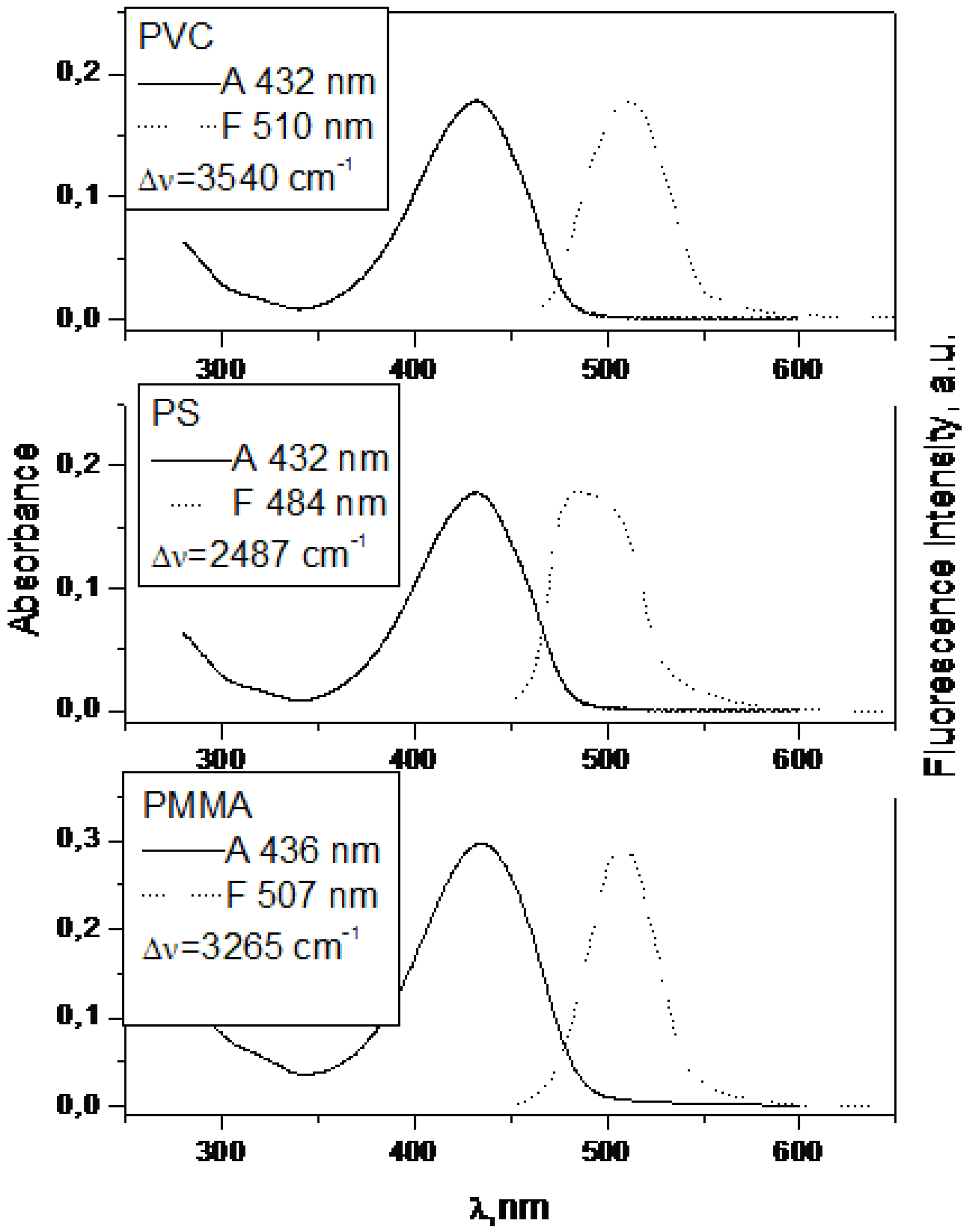 Molecules 15 08915 g009