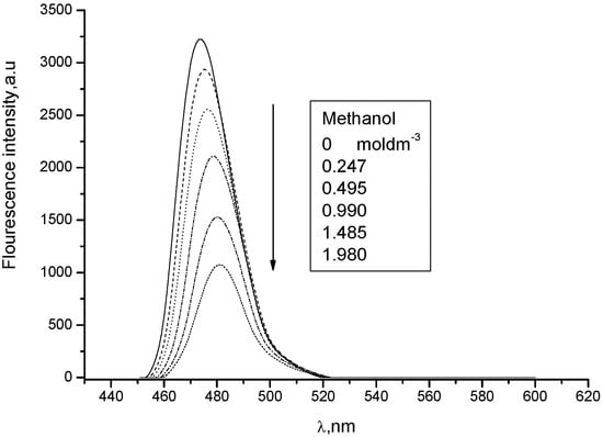 Molecules 15 08915 g010 550