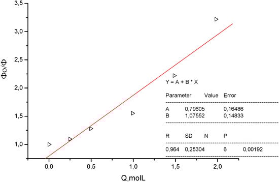 Molecules 15 08915 g011 550