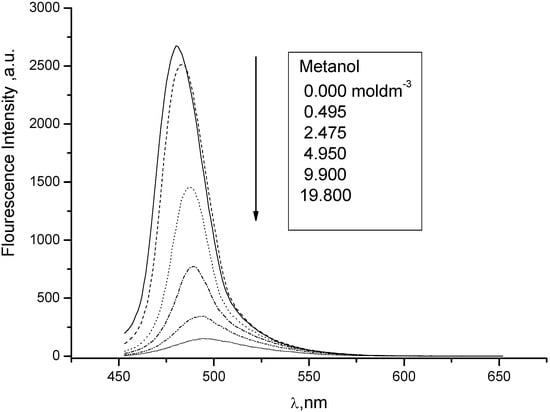 Molecules 15 08915 g012 550