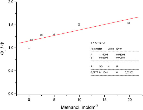 Molecules 15 08915 g015 550