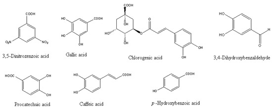 Molecules 15 08933 g002 550