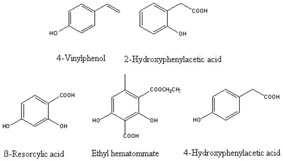 Molecules 15 08933 g011 550