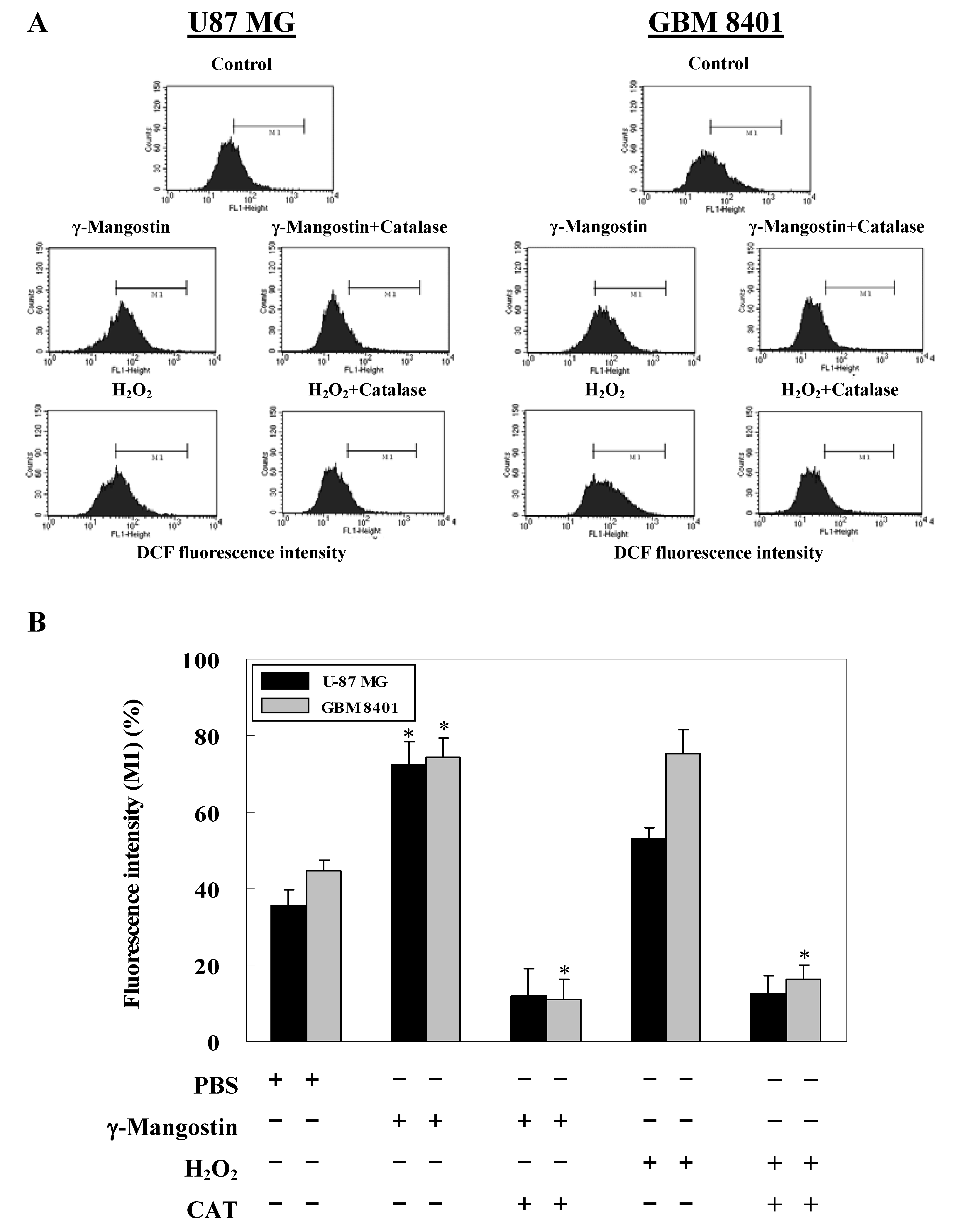Molecules 15 08953 g003