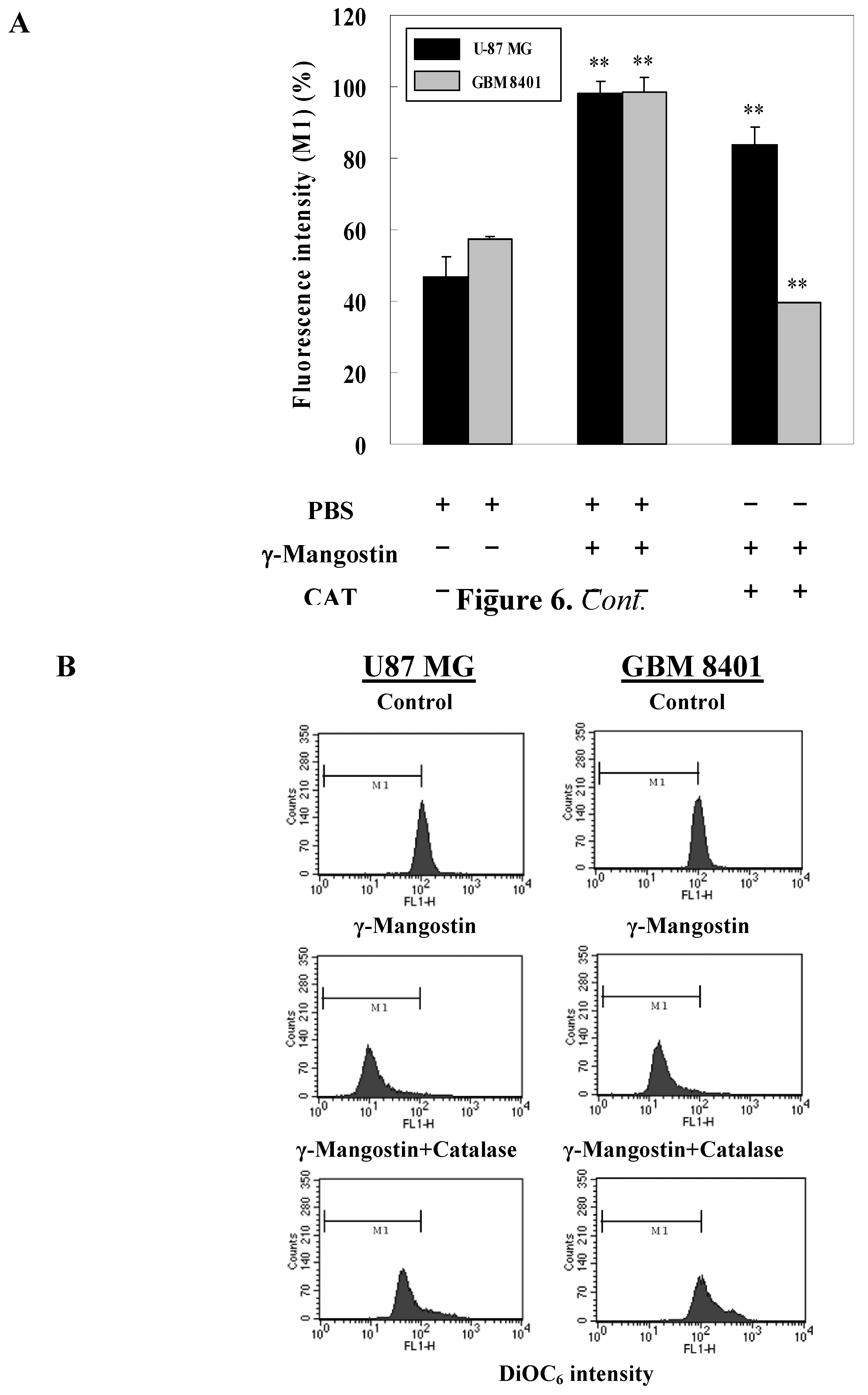 Molecules 15 08953 g006