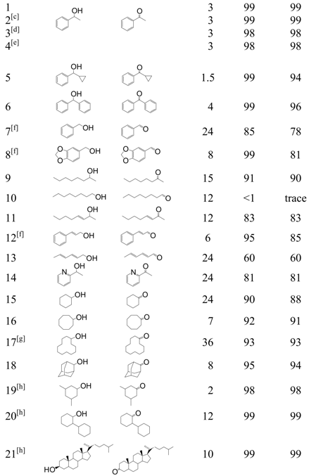 Molecules 15 08988 i002