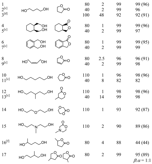 Molecules 15 08988 i005
