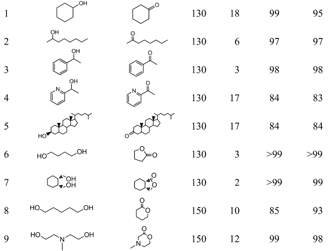 Molecules 15 08988 i006