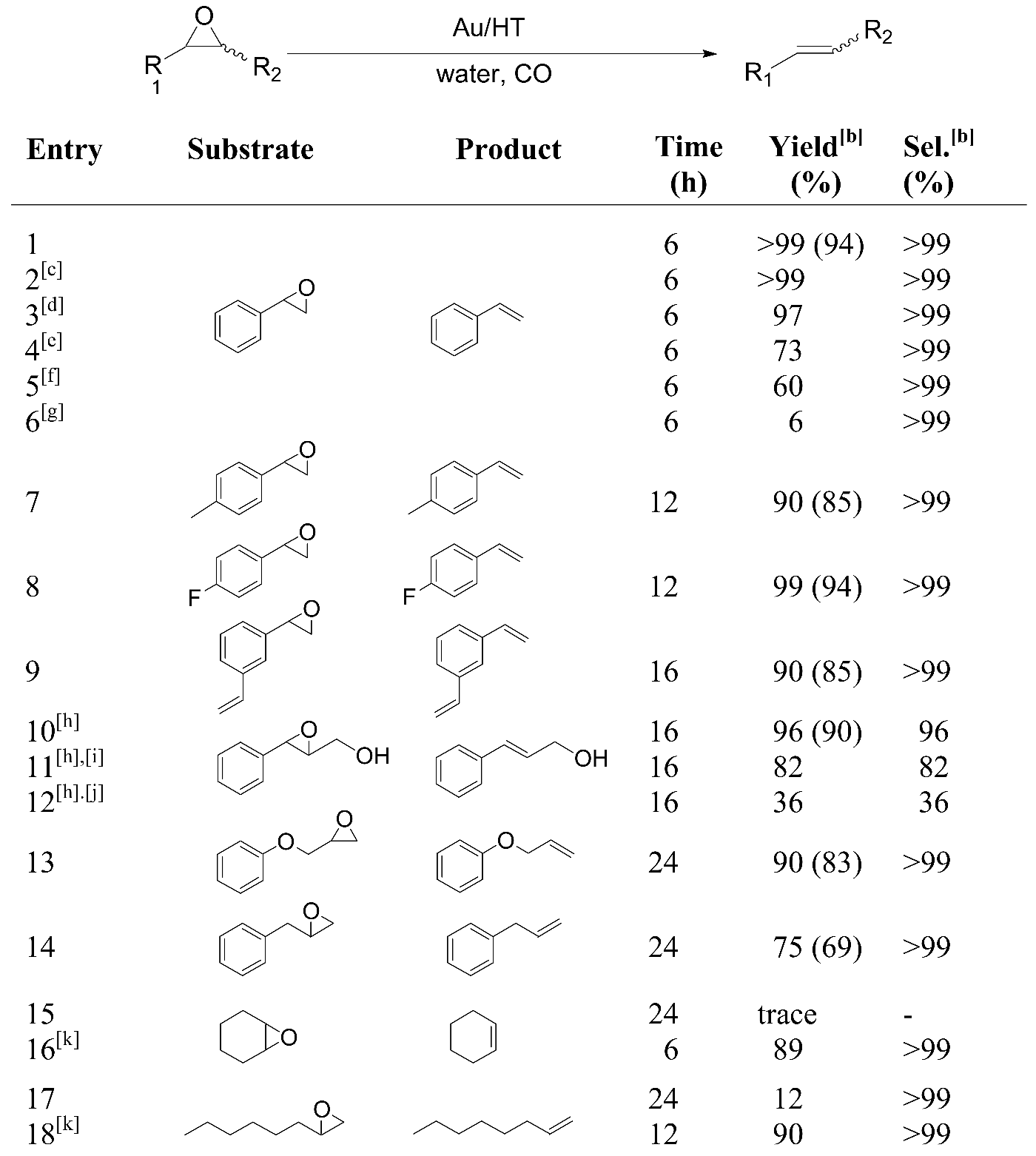 Molecules 15 08988 i008