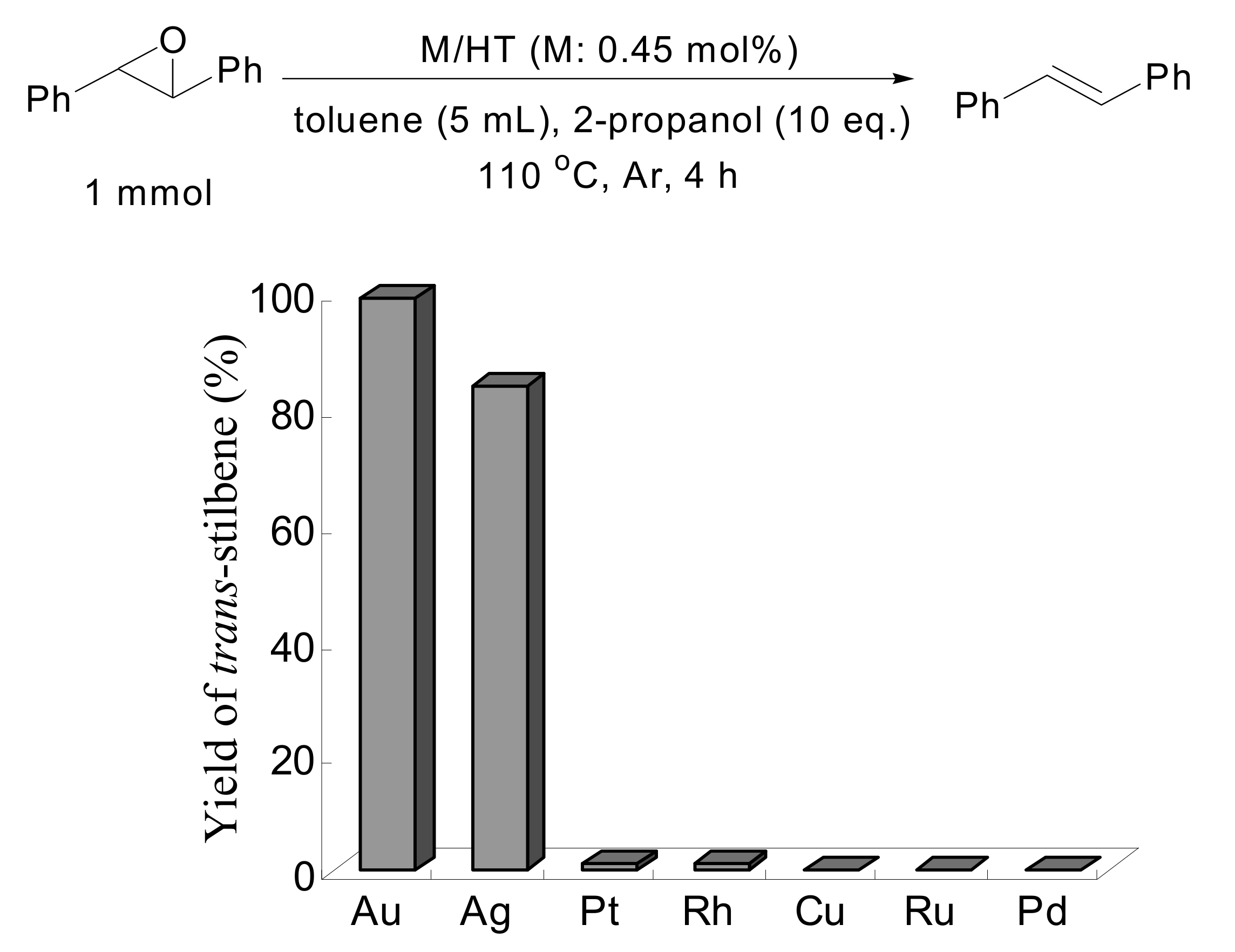 Molecules 15 08988 sch004