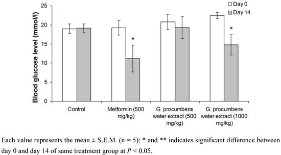 Molecules 15 09008 g001 550