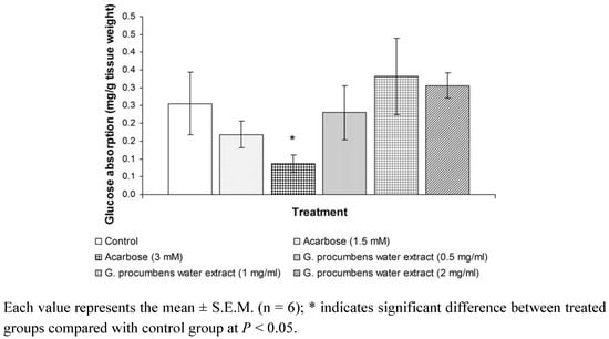 Molecules 15 09008 g003 550