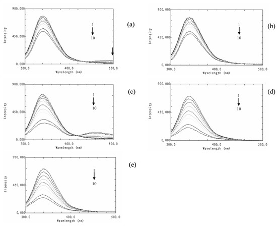 Molecules 15 09092 g002 550