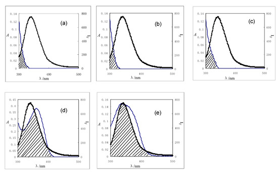 Molecules 15 09092 g004 550