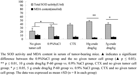 Molecules 15 09145 g005 550