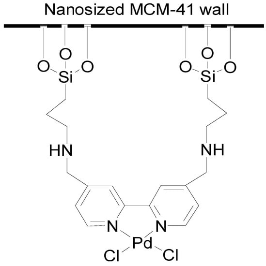 Molecules 15 09157 g001 550