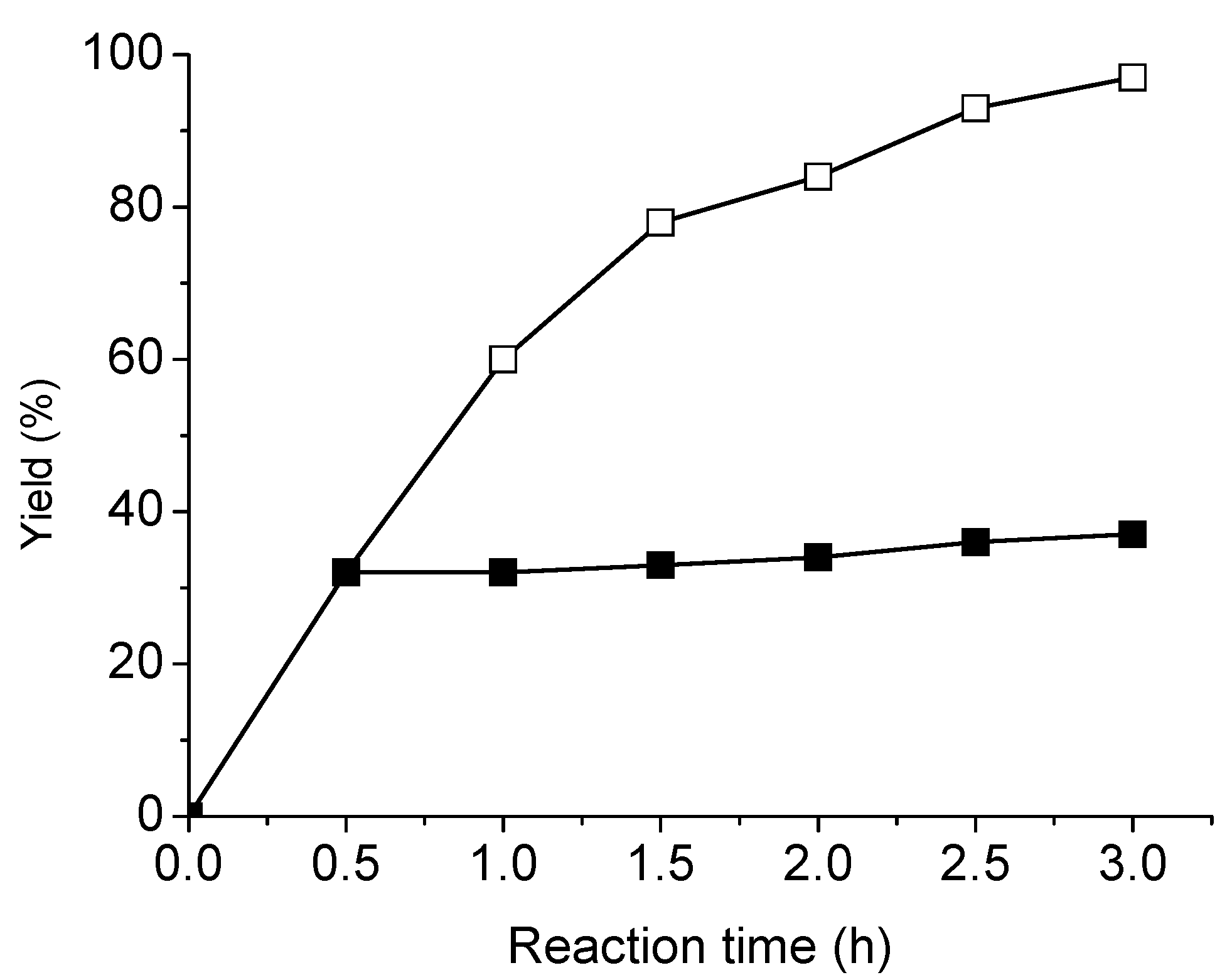 Molecules 15 09157 g002