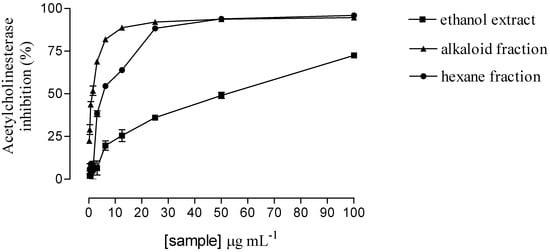 Molecules 15 09205 g001 550