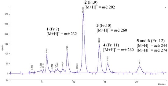 Molecules 15 09205 g002 550