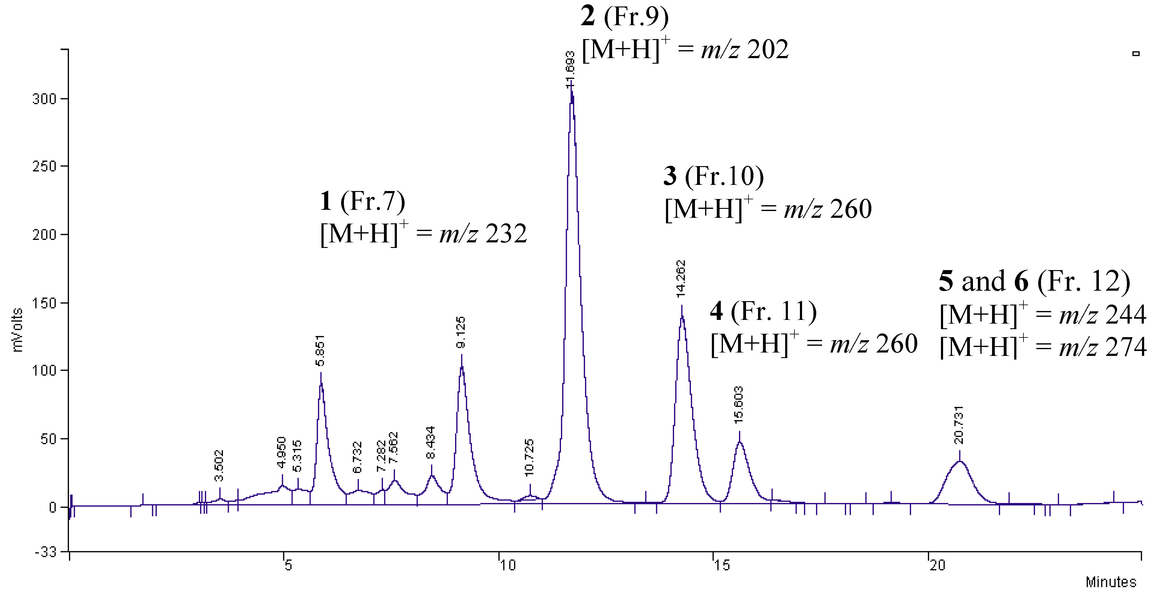 Molecules 15 09205 g002
