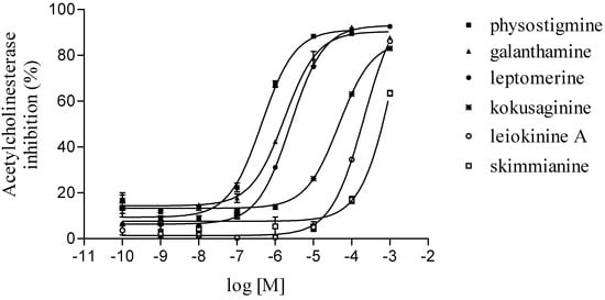 Molecules 15 09205 g004 550