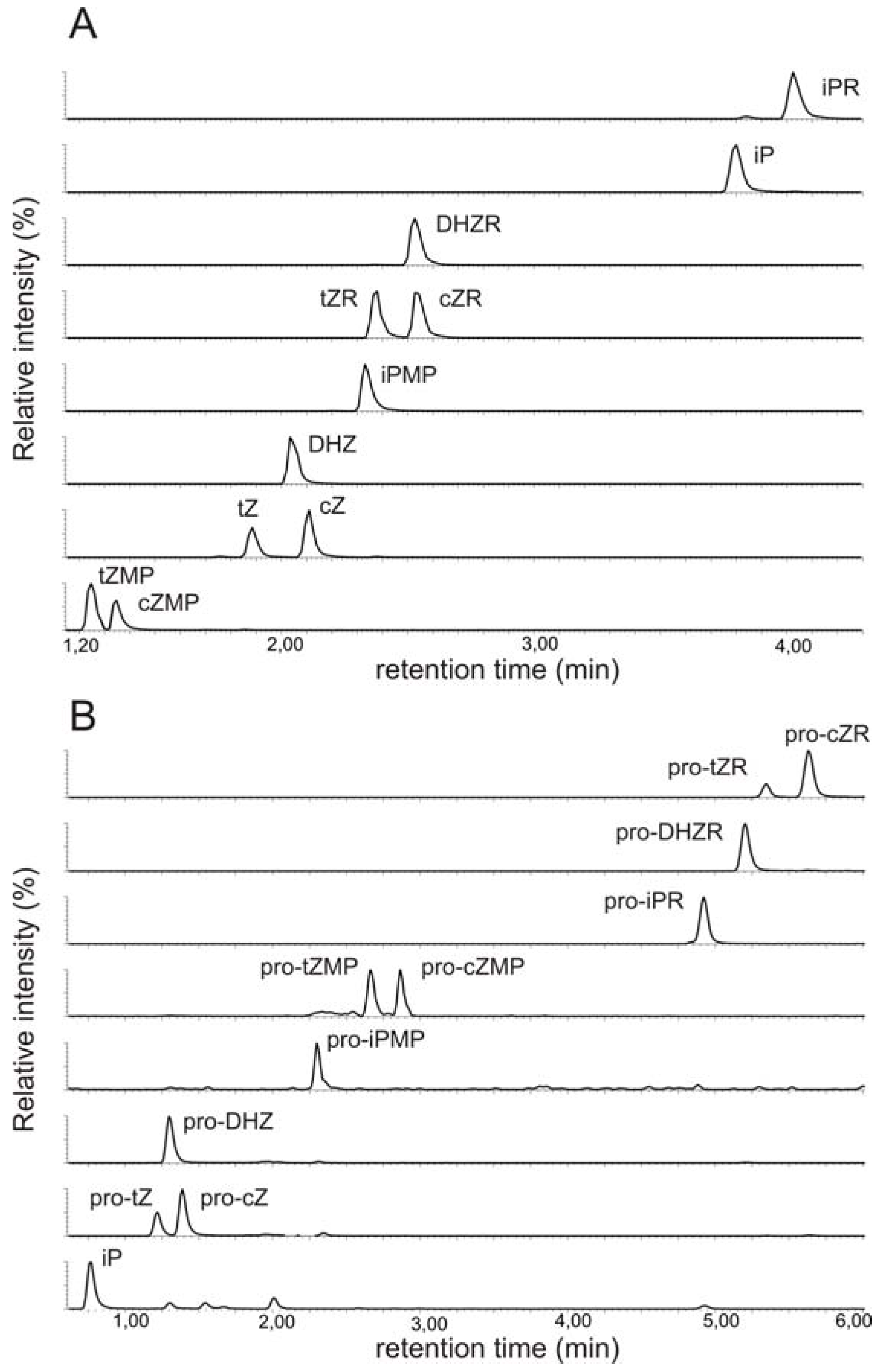 Molecules 15 09214 g001