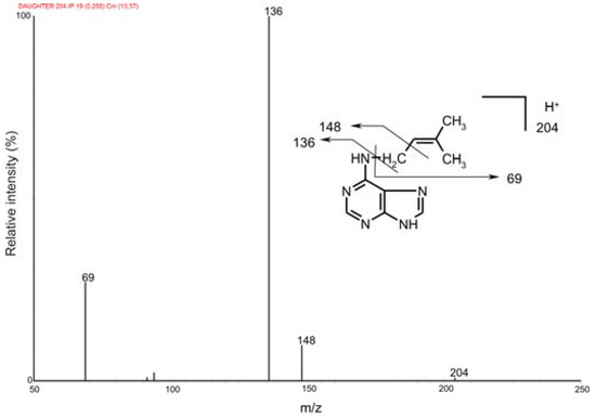 Molecules 15 09214 g002 550