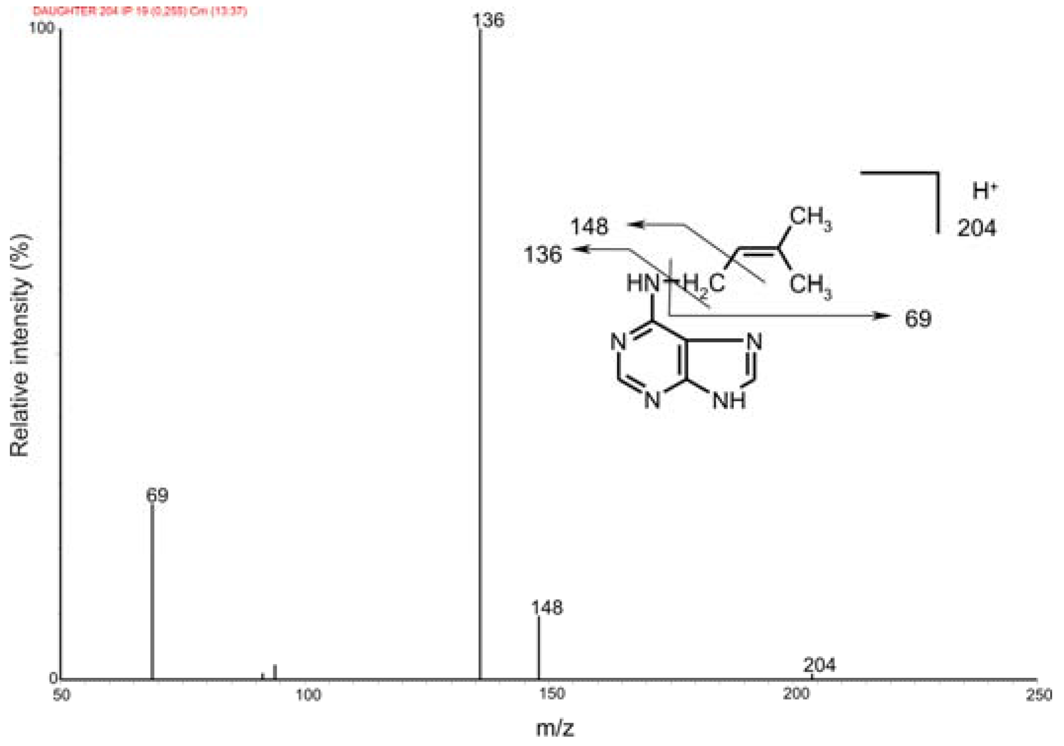 Molecules 15 09214 g002