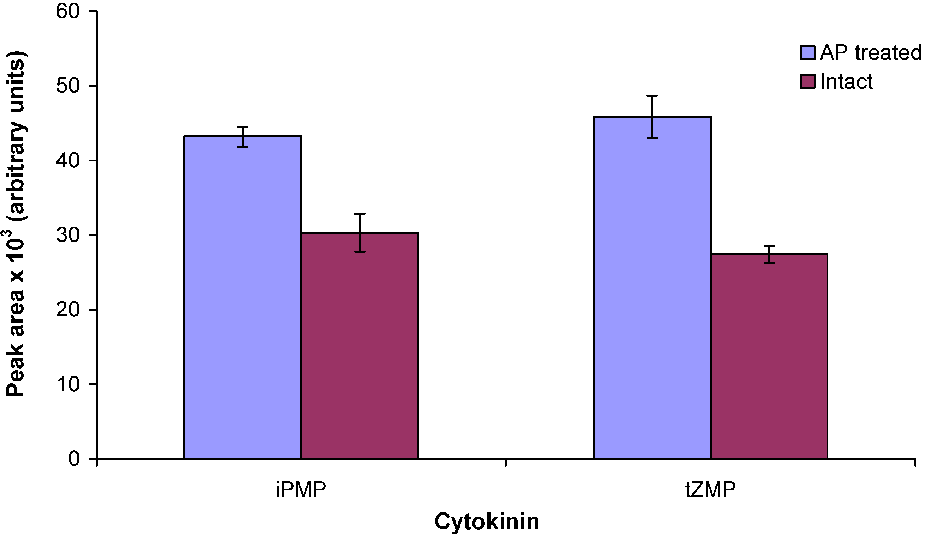 Molecules 15 09214 g003