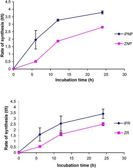 Molecules 15 09214 g004 550