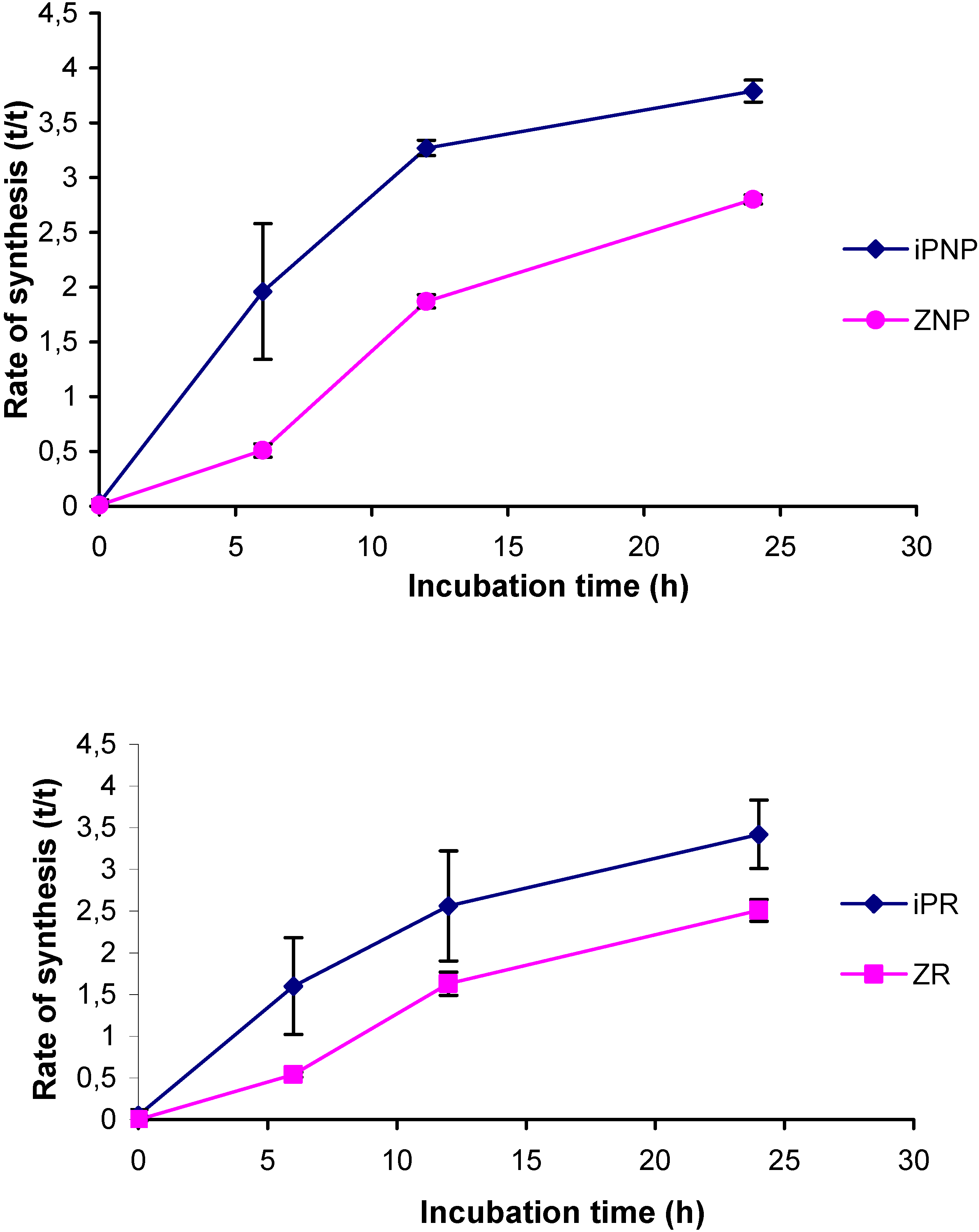 Molecules 15 09214 g004