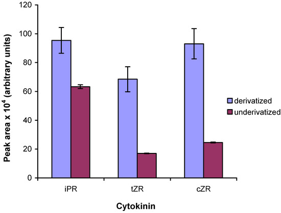 Molecules 15 09214 g005 550