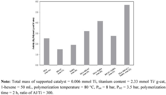 Molecules 15 09323 g003 550