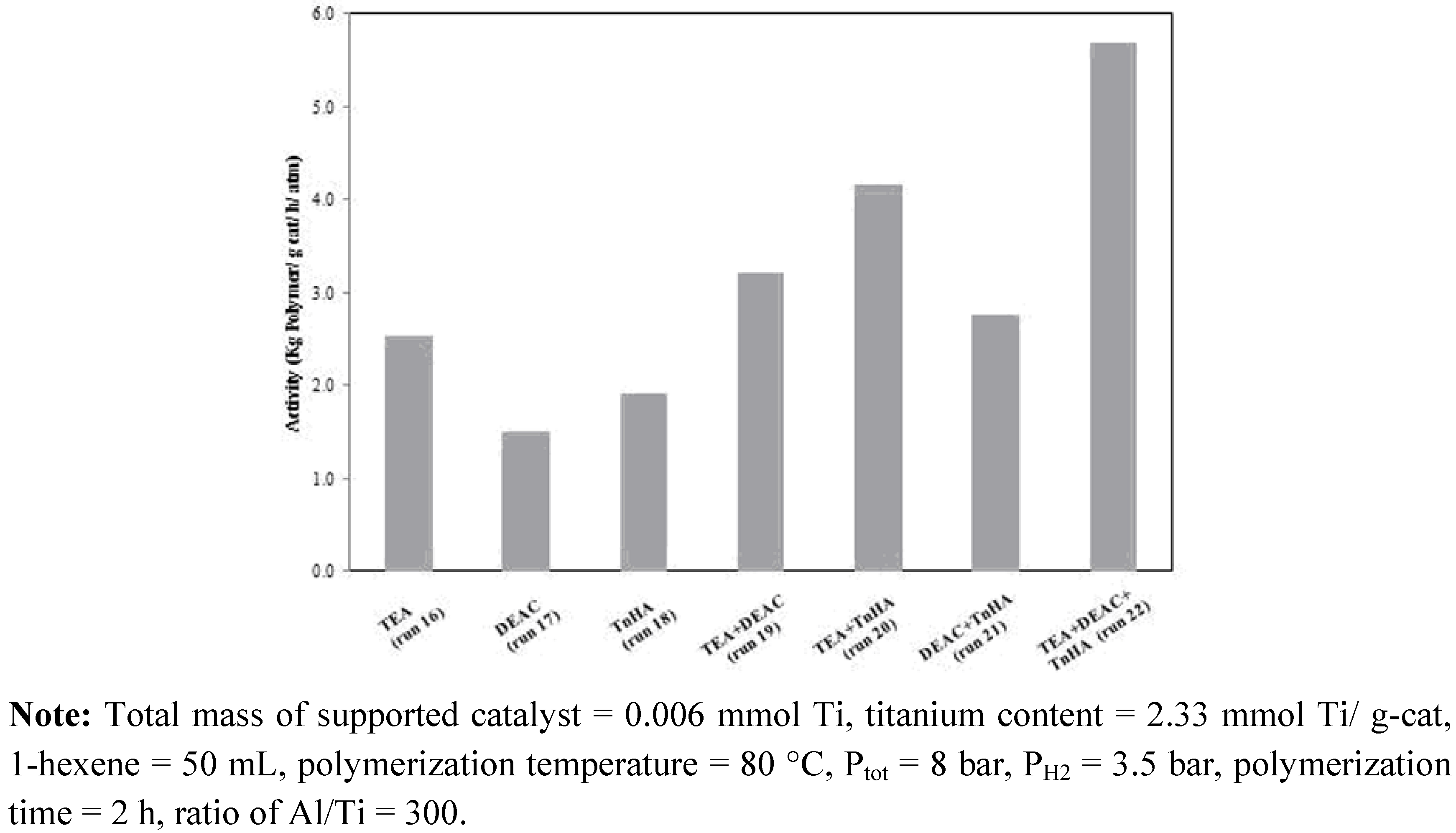 Molecules 15 09323 g003