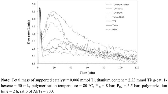 Molecules 15 09323 g004 550