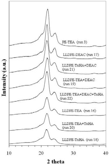 Molecules 15 09323 g005 550