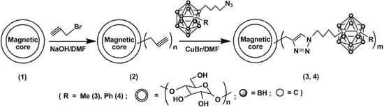 Molecules 15 09437 g004 550