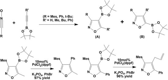 Molecules 15 09437 g008 550