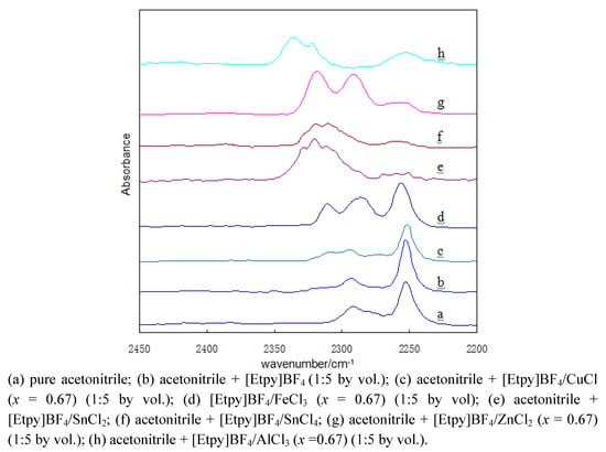 Molecules 15 09486 g002 550
